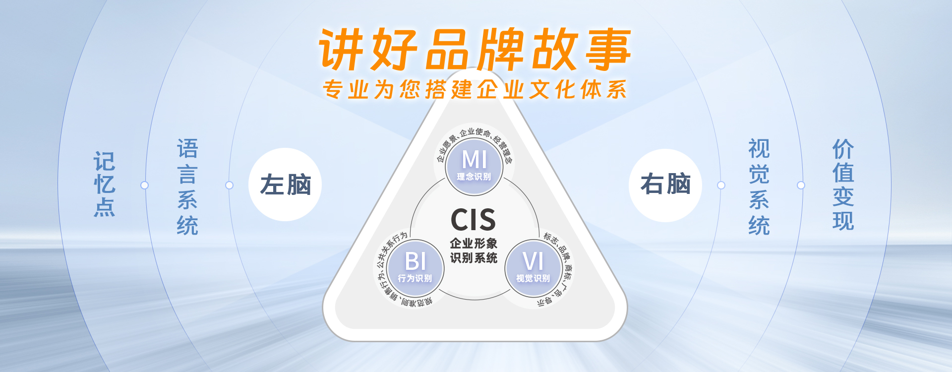 企業文化品牌形象設計，聚橋為您塑造文化品牌形象
